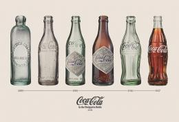Retro plakát Plakát Coca Cola - Bottle Evolution